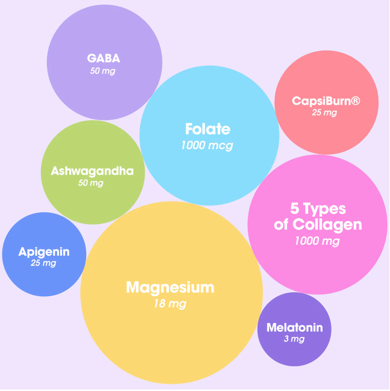 Purely Collegenic® Burn Pm