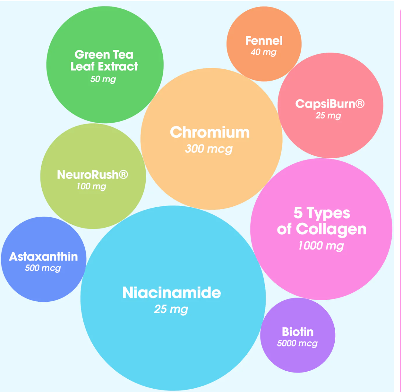 Purely™ Fast and Focus Gummies