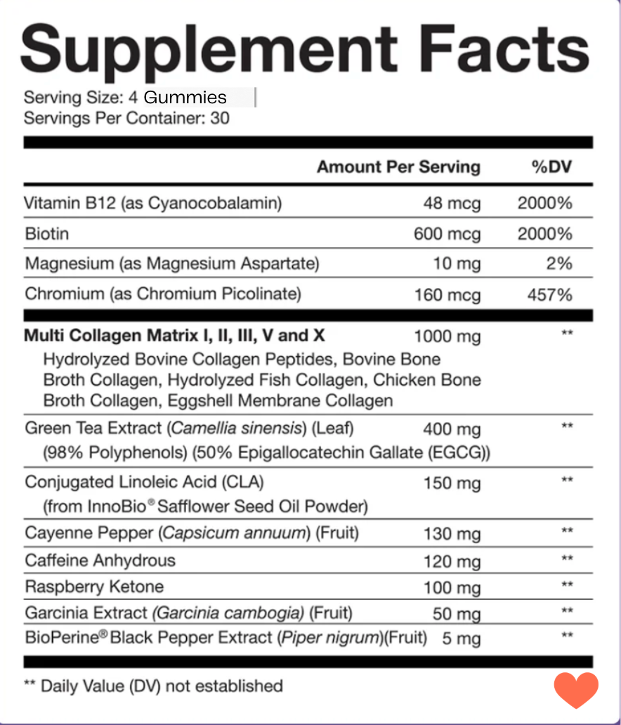 Purely ™ Burn & Glow Gummies